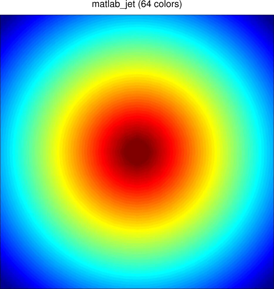 Matlab colors. Rgb палитра матлаб. цвета в matlab. colours mathlab. jet colormap.