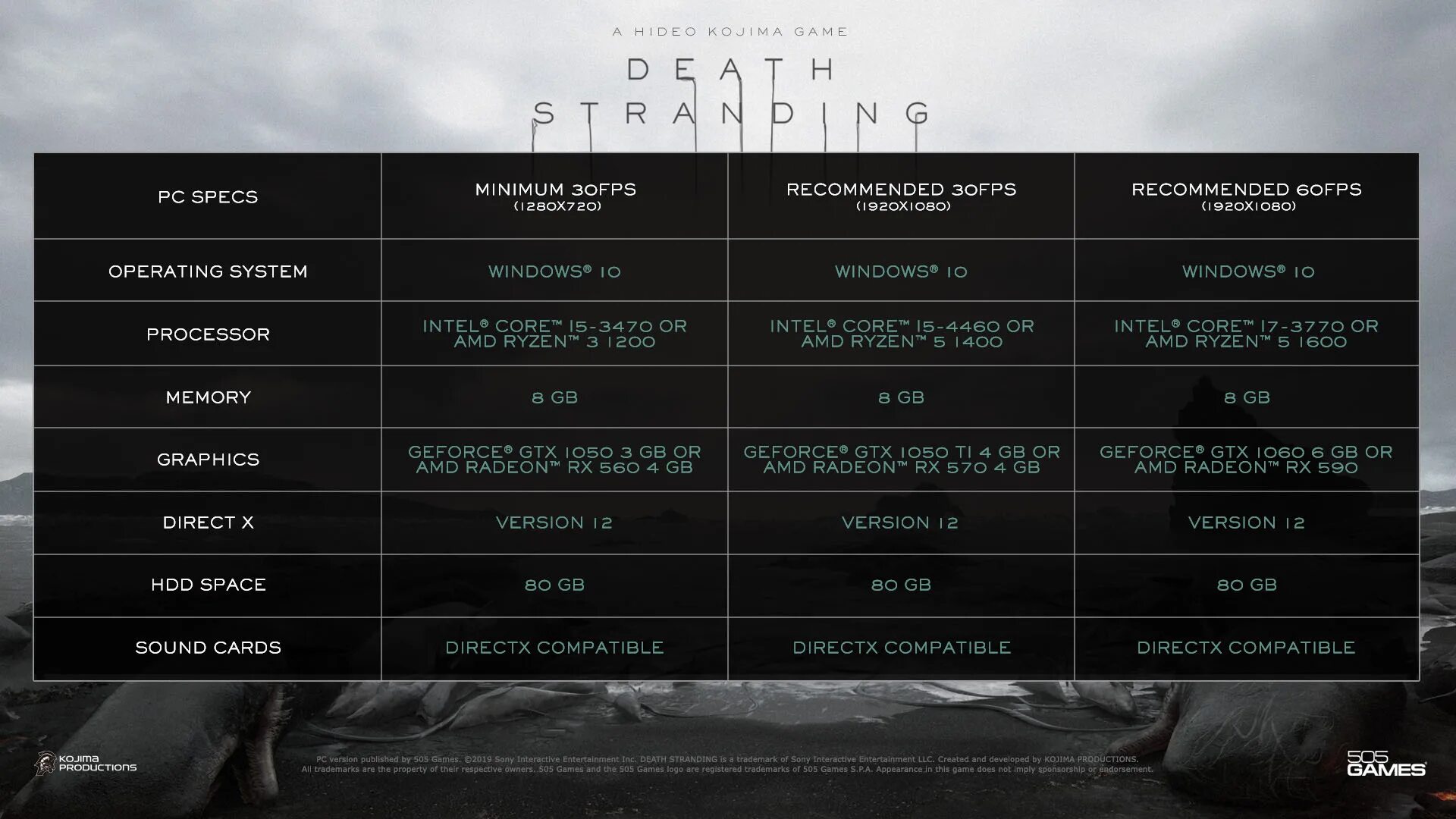 Death Stranding системные требования. Death Stranding на ПК. Death Stranding требования. Системные требования игры. Требование игр 2018