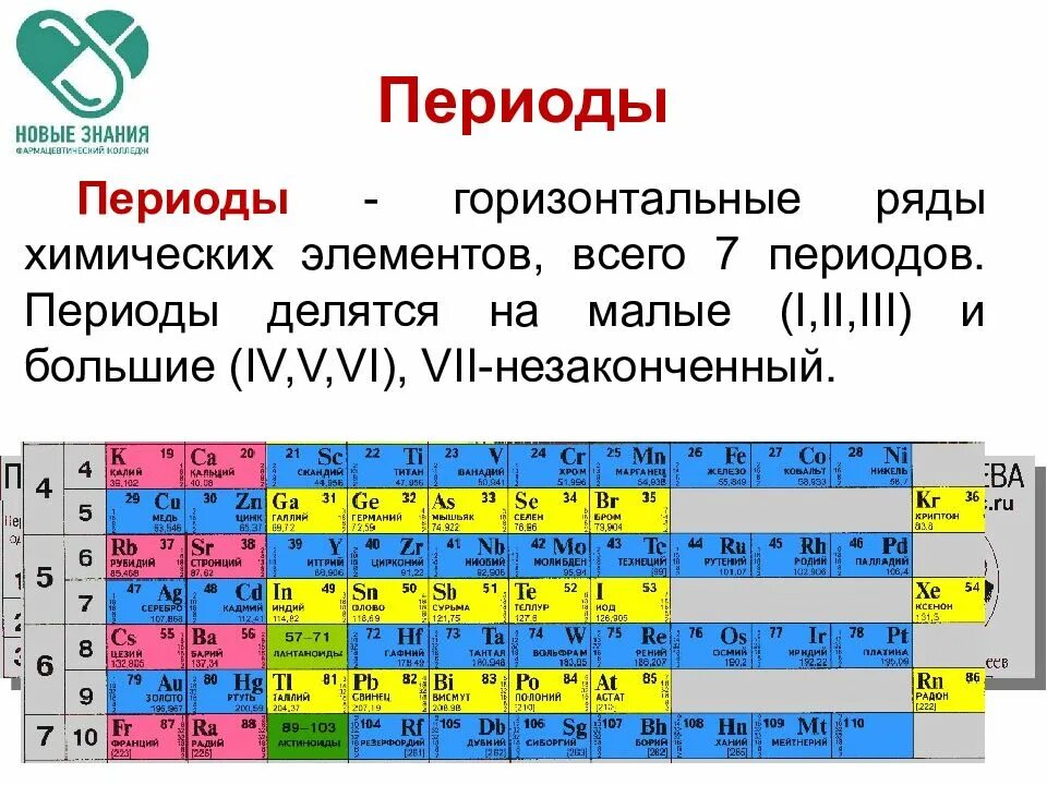 Период закон периодическая система химического элемента. Периоды элементов в химии таблица. Как определить период в химии. Периоді в таблице Менделеева.