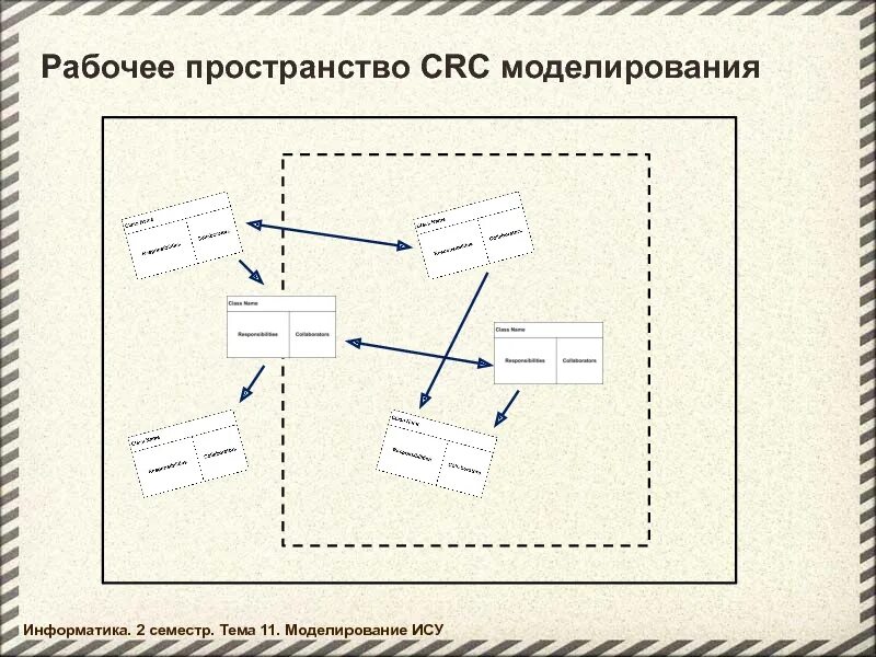 Моделирование в информатике. ИС это в информатике. Информатика рисунки на тему моделирование. Контрольная работа по информатике моделирование. Моделирования ис