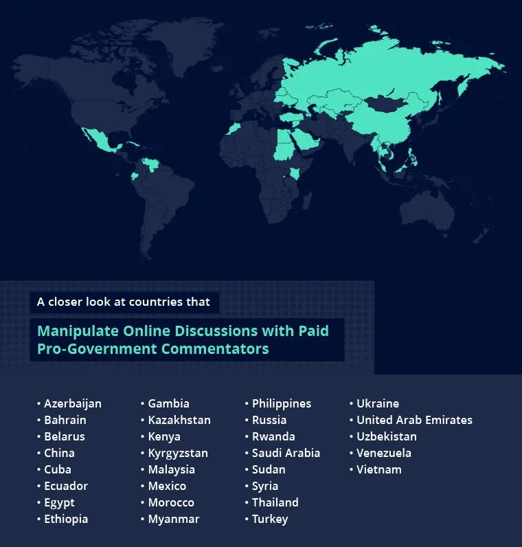 Все страны. Freedom of Speech by Country. Connections with Countries. Теллурократов все страны. Blocked countries