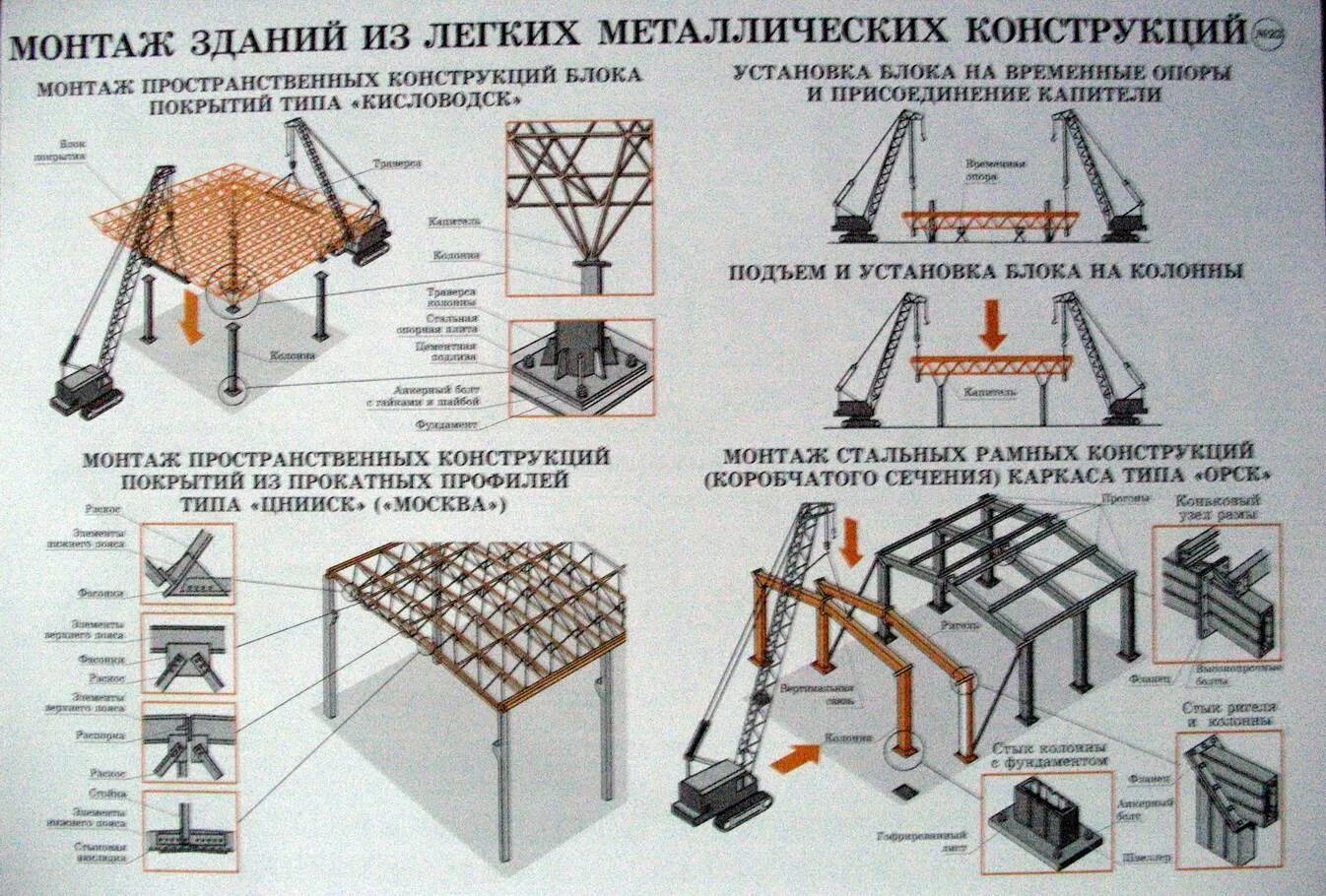 Подготовительные работы по замене инвентарных сдо
