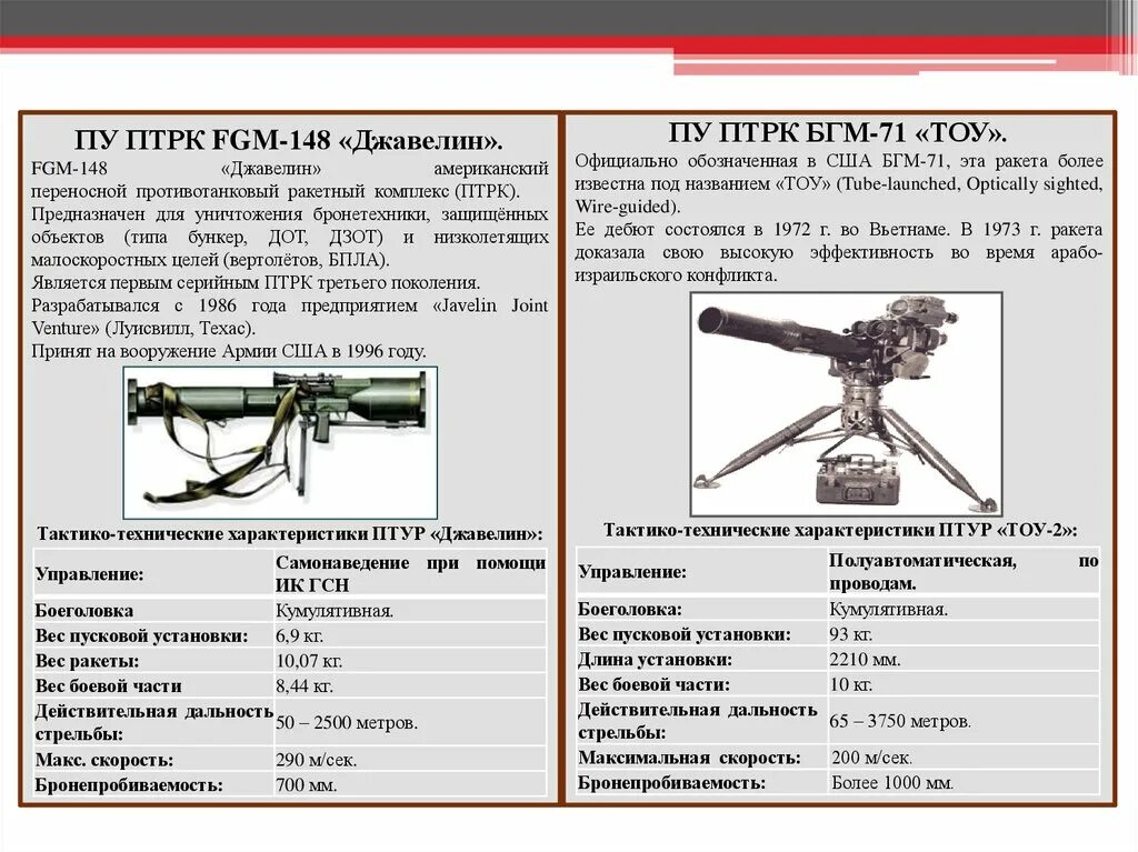 ПТРК "Корнет" (9k135). ПТРК Корнет характеристики. ПТУР характеристики дальность. Джавелин противотанковый ракетный комплекс схема. Вампир дальность стрельбы максимальная