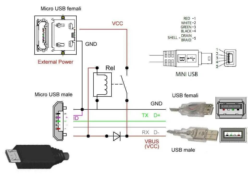 Схема разъема юсб порта ПК. Схема OTG кабеля Micro USB С питанием. Схема подключения проводов микро USB. Схема подключения проводов на USB 2. Подключить флеш карту