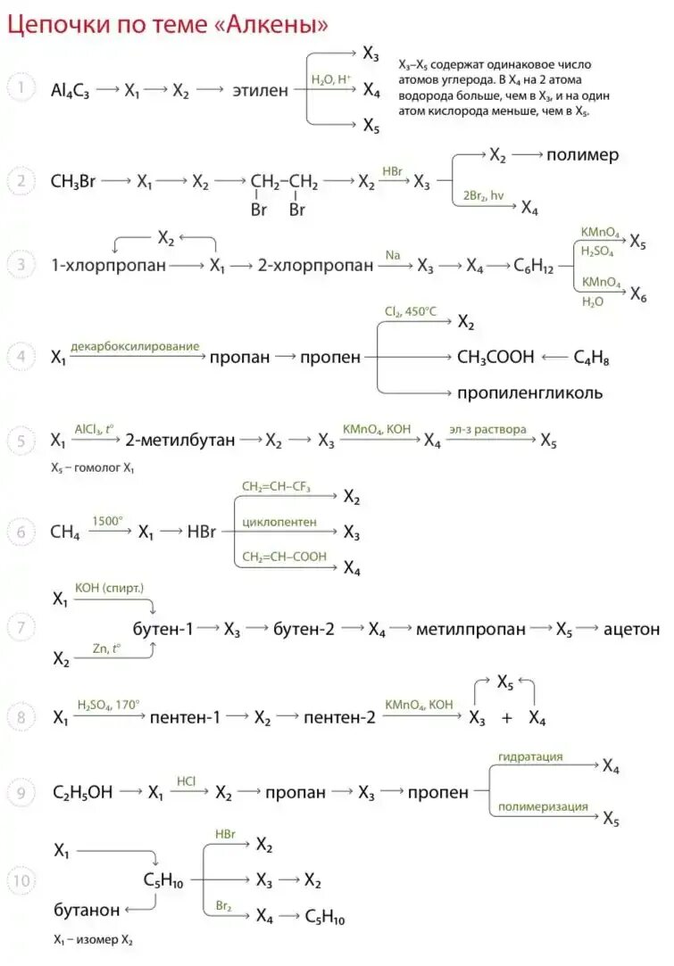 Алкены превращения