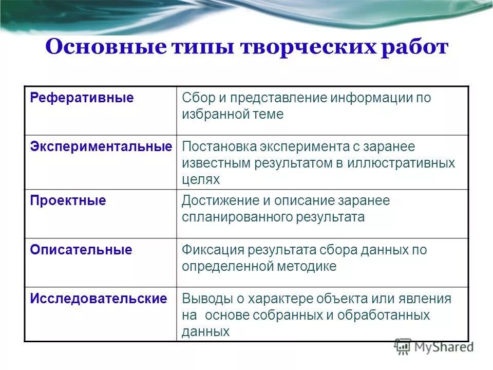 особенности интеллектуального труда. творческая деятельность учащихся. специфика умственного труда. творчество проявление индивидуальности. отличие умственного труда от физического.