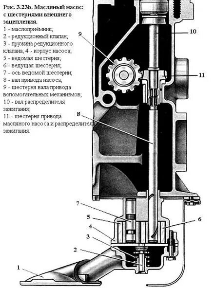 Как отрегулировать масляный насос. Привод масляного насоса ваз 2101 схема. привод масляного насоса ваз 2106. клапан масляного насоса ваз 2106. масляный насос двигателя ваз 2106.
