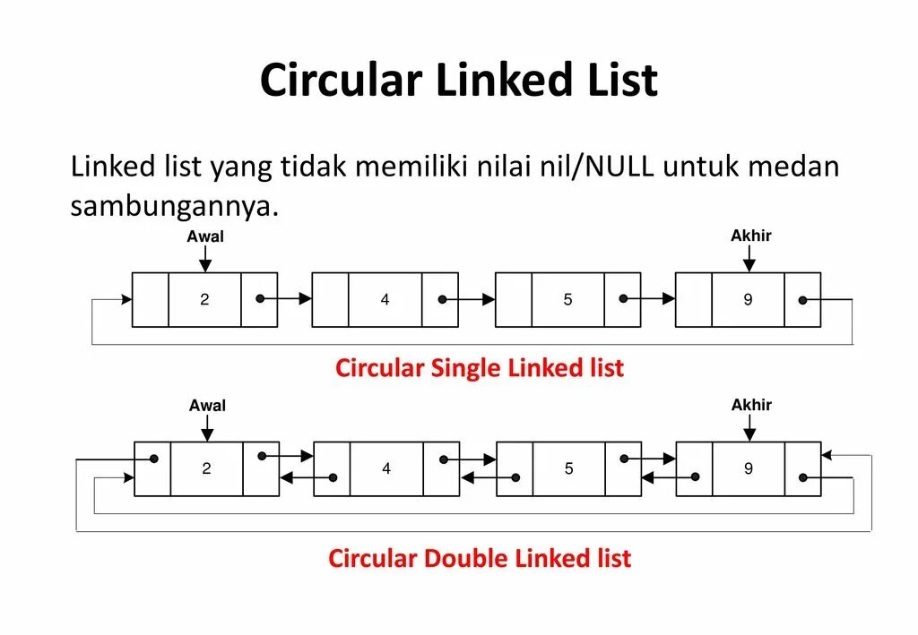 Single linked list. Связный список (linked list). Double linked list c++. Double linked circular list.