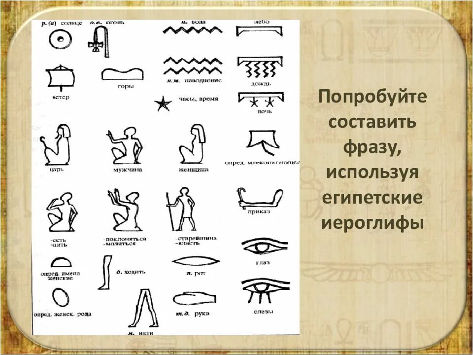 Что значит древний египет. Иероглифы в древнем египте клинопись. египетская письменность древнеегипетские. предложение иероглифами древнего египта. письменность древнего египта рисунки.