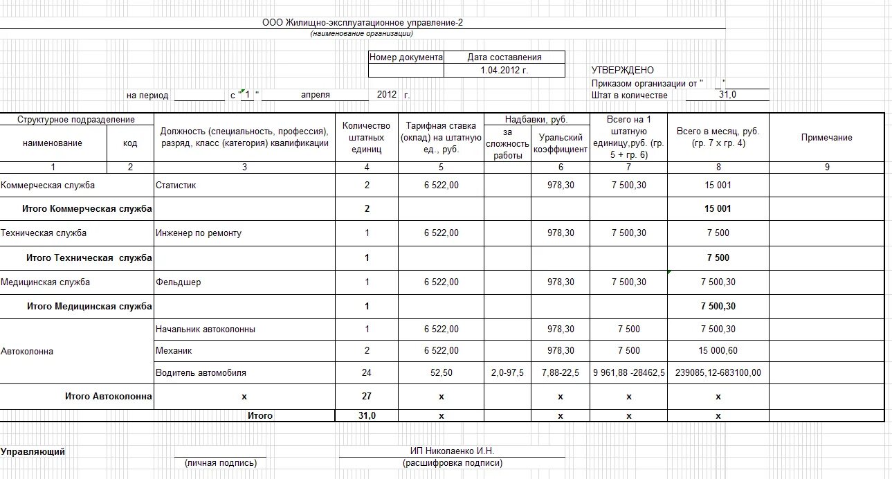 Изменения ставки в штатном. Заполнение штатного расписания на 0.5 ставки пример. Штатное расписание тарифная ставка образец. Составление штатного расписание организации образец. Штатное расписание образец заполнения 2022.