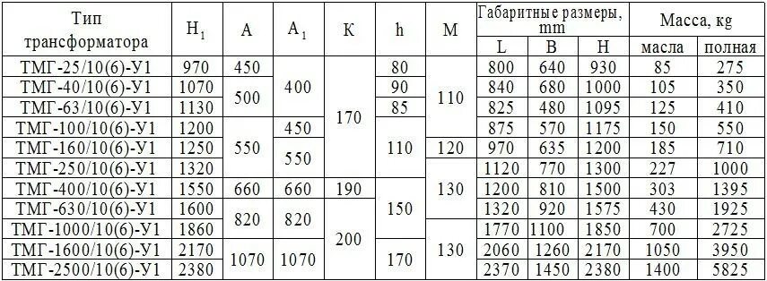 Масса трансформатора. Трансформатор 250 КВА 10/0.4. Силовой трансформатор 10ква обозначения. Трансформатор 10/6 кв 1000 КВА. Трансформатор ТМ 160 КВА.