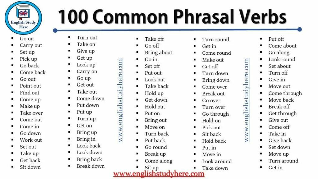 Phrasal verbs 100. Phrasal verbs таблица. 100 Common Phrasal verbs. Английские фразовые глаголы. Turn on put on