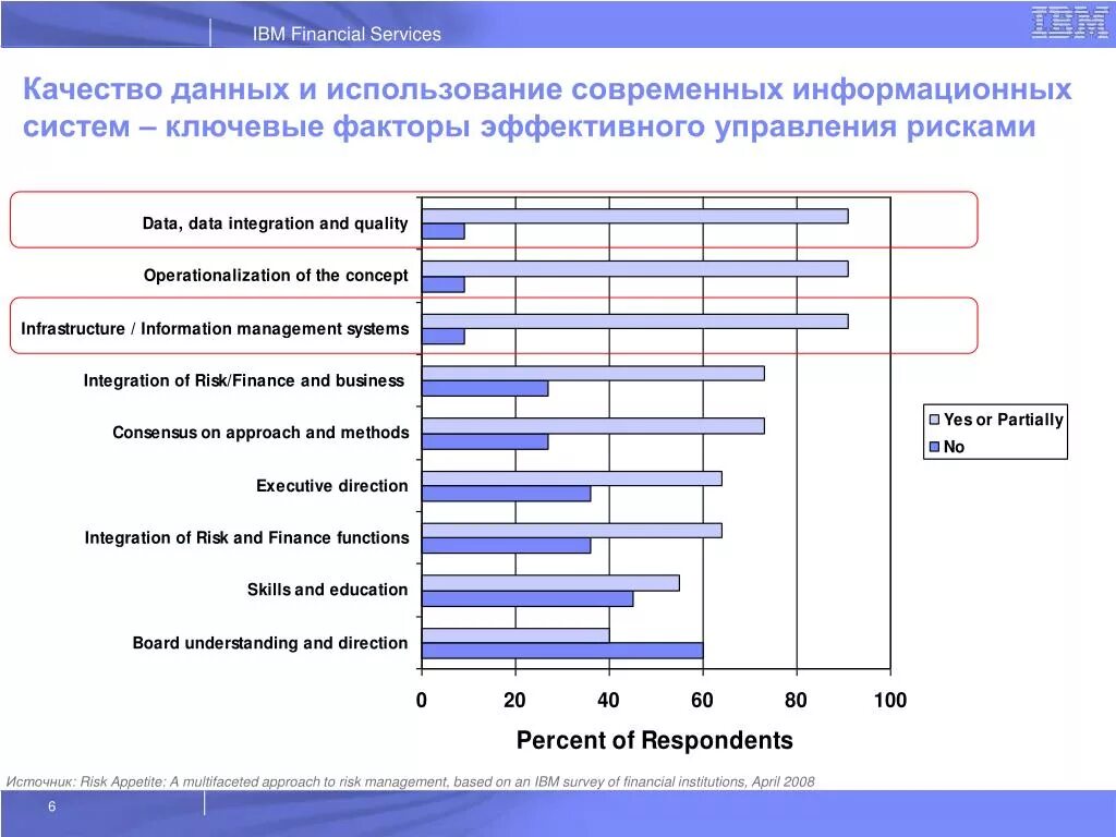 Качество данных. Data quality качество данных. Качество информации качества. Типы и качество данных. Влияние качества данных