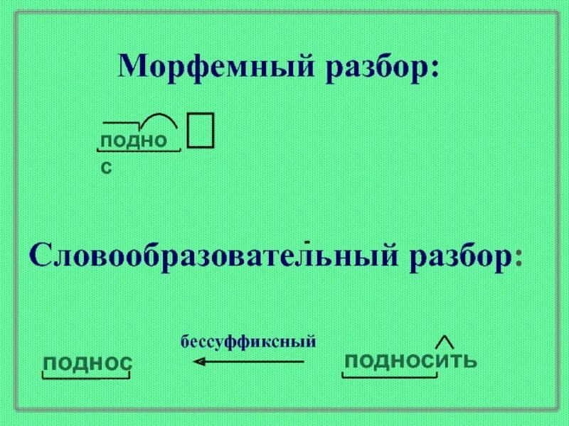 Слушатель морфемный разбор. Морфемный и словообразовательный разбор. словообразовательный разбор. морфемика и словообразование. морфемы и словообразование.