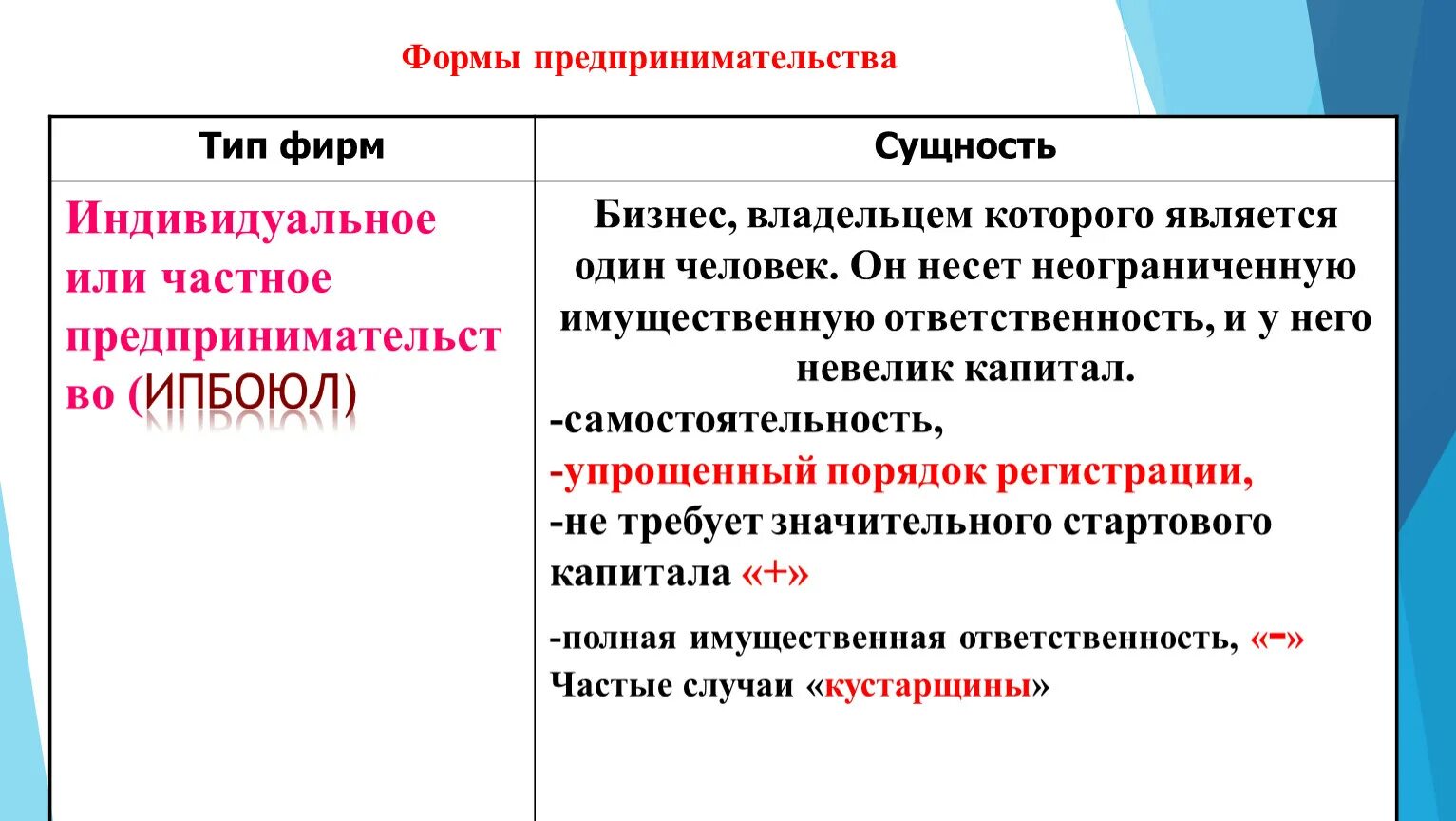 Формы предпринимательства. Сущность и формы предпринимательства. Виды индивидуальной предпринимательской деятельности. Формы предпринимательства презентация