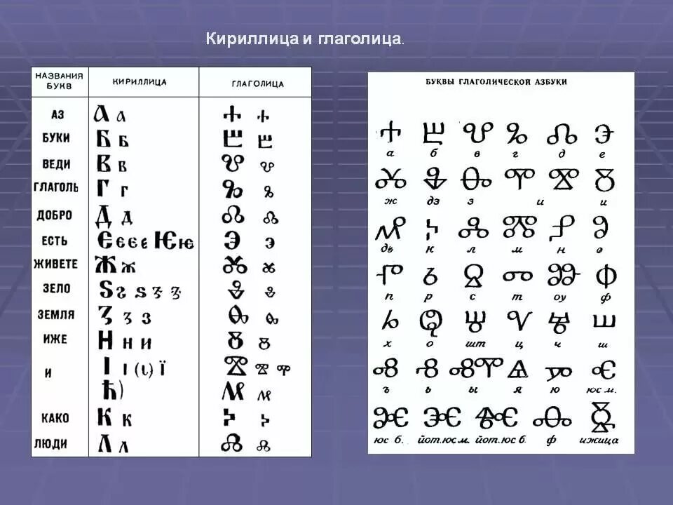 Чем отличается алфавит от азбуки
