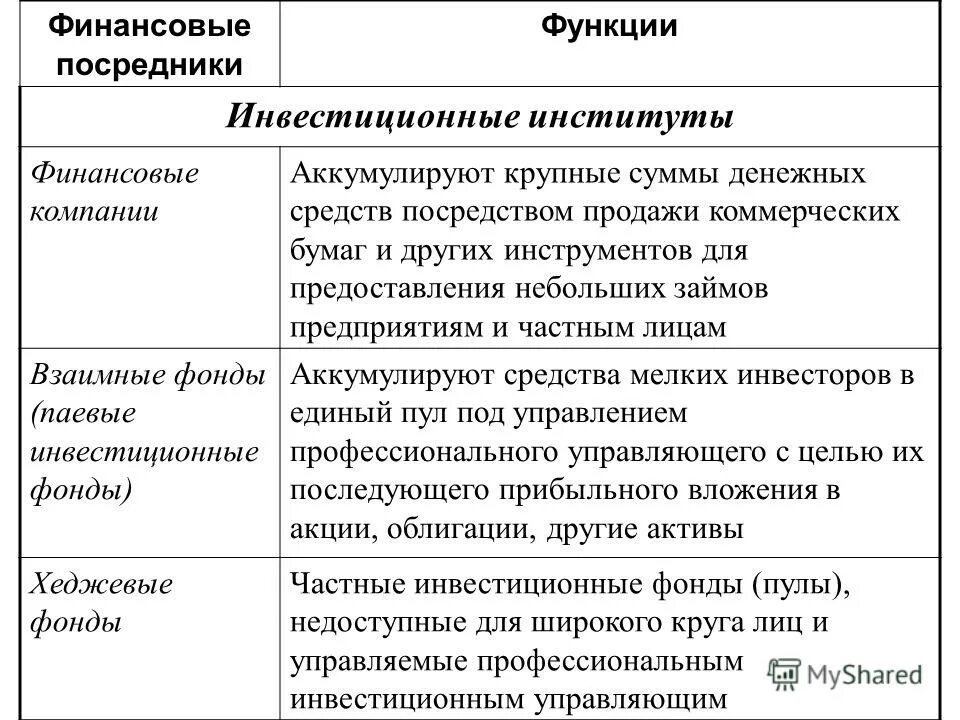 Функции фин рынка. Рынок и рыночный механизм егэ обществознание. Признаки рынка в рыночной экономике. Финансы и банковская система. Финансовый рынок обществознание.