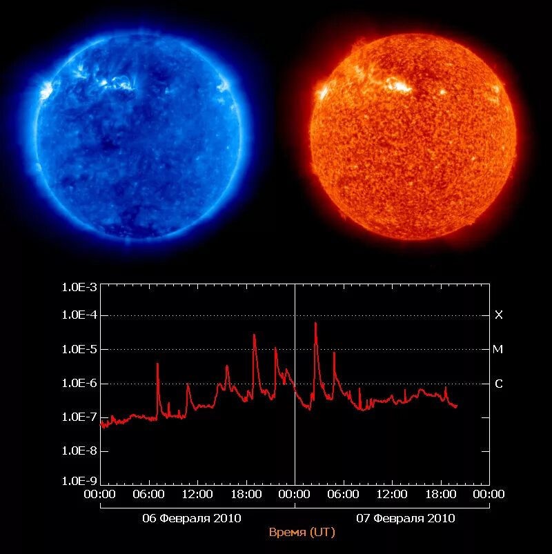 Солнечная активность. Необычная Солнечная активность. Всплеск активности солнца. Увеличение солнечной активности. Время активности солнца