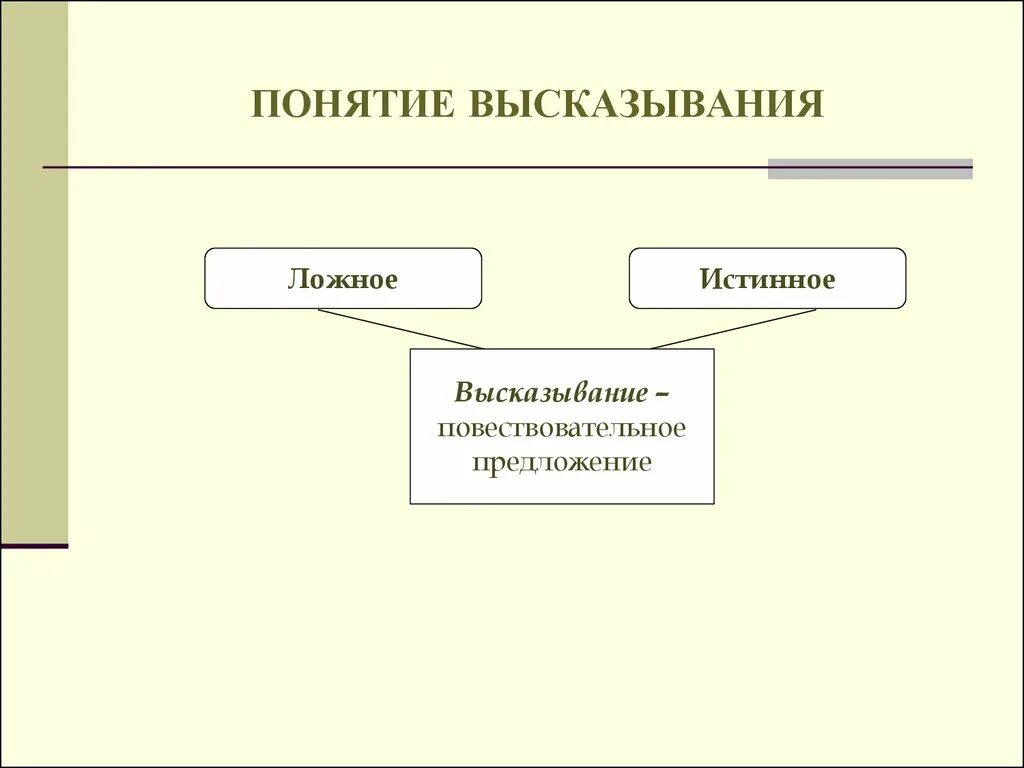 Определение выражения понимание человека. Понятие высказывания. Понятие изречения. Высказывания о терминах. 5. Понятие высказывания.