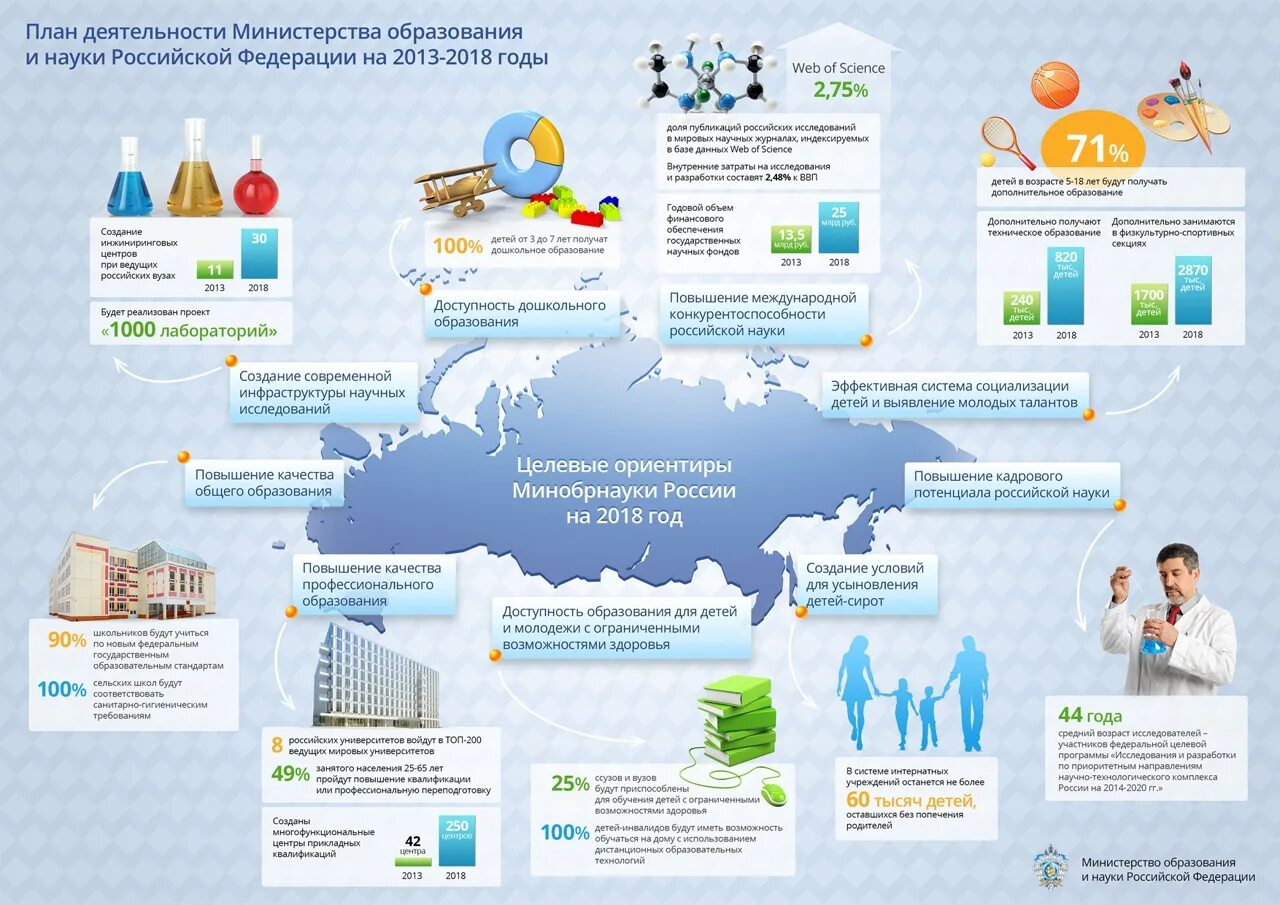 Планы россии 2018