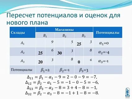 9 потенциалов