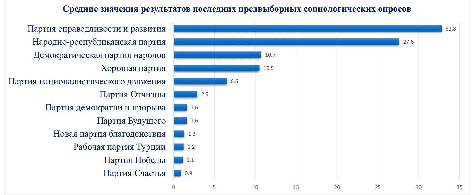 Президентские выборы в Турции (2023). Итоги выборов президента и парламента в Турции 2023. Результаты выборов в Турции 2023. Парламентские выборы в Турции (2023).