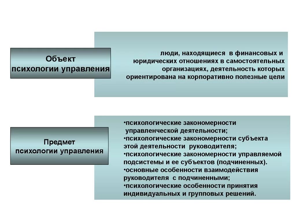 Психология управления является. Предмет психологии управления. Объект и предмет психологии управления. Психология управления предмет изучения. Предмет и объект психологии управленческой деятельности.