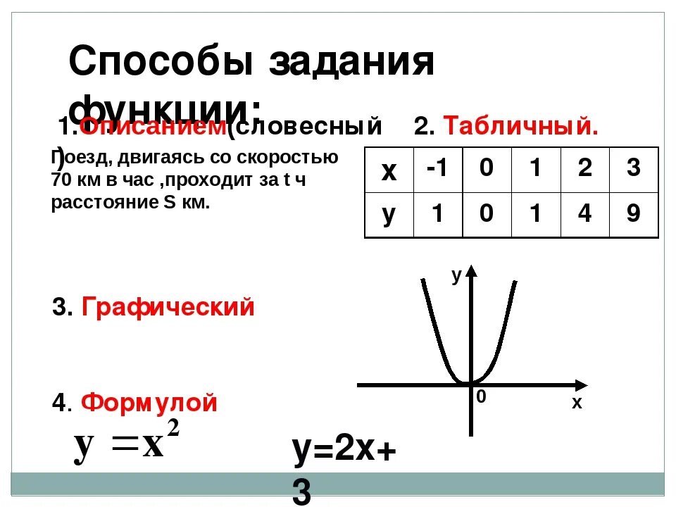 Способы задания функции примеры. Способы задания функции. Графический способ задания функции. Способы задания функции в математике. Графический способ задания функции примеры.