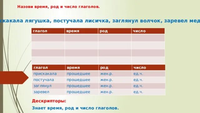 Было время глагола число и род. Время число и род. Время число и род глагола. Род и число глаголов.