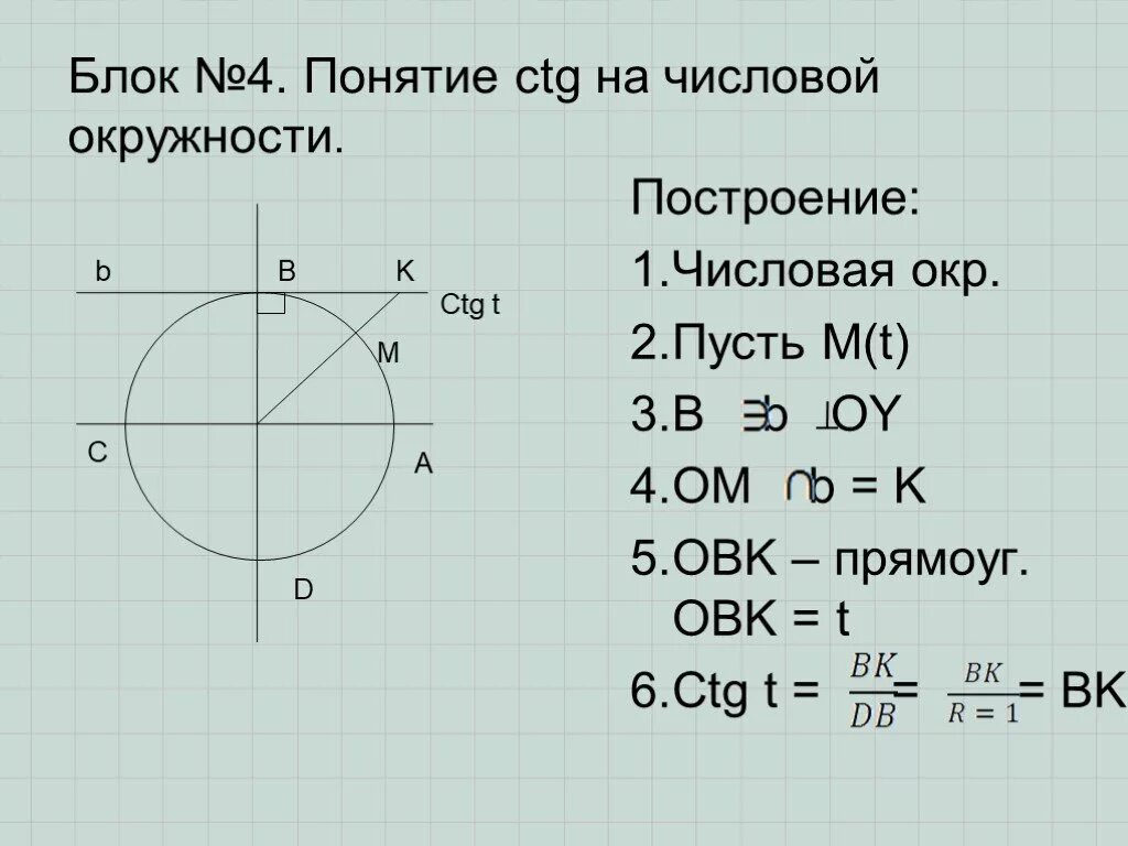 Ctg t 3. CTG на числовой окружности. Числовая окружность тангенс. Числовая окружность TG И CTG. TG И CTG на кругу.