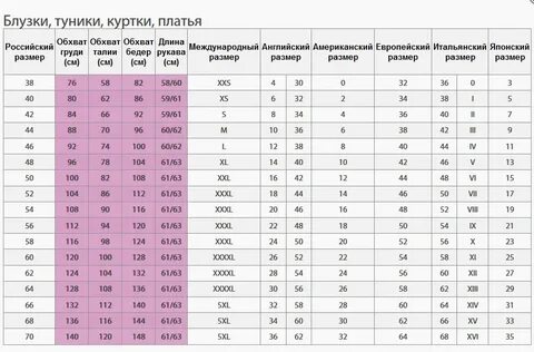 Итальянский размер женской одежды на русский