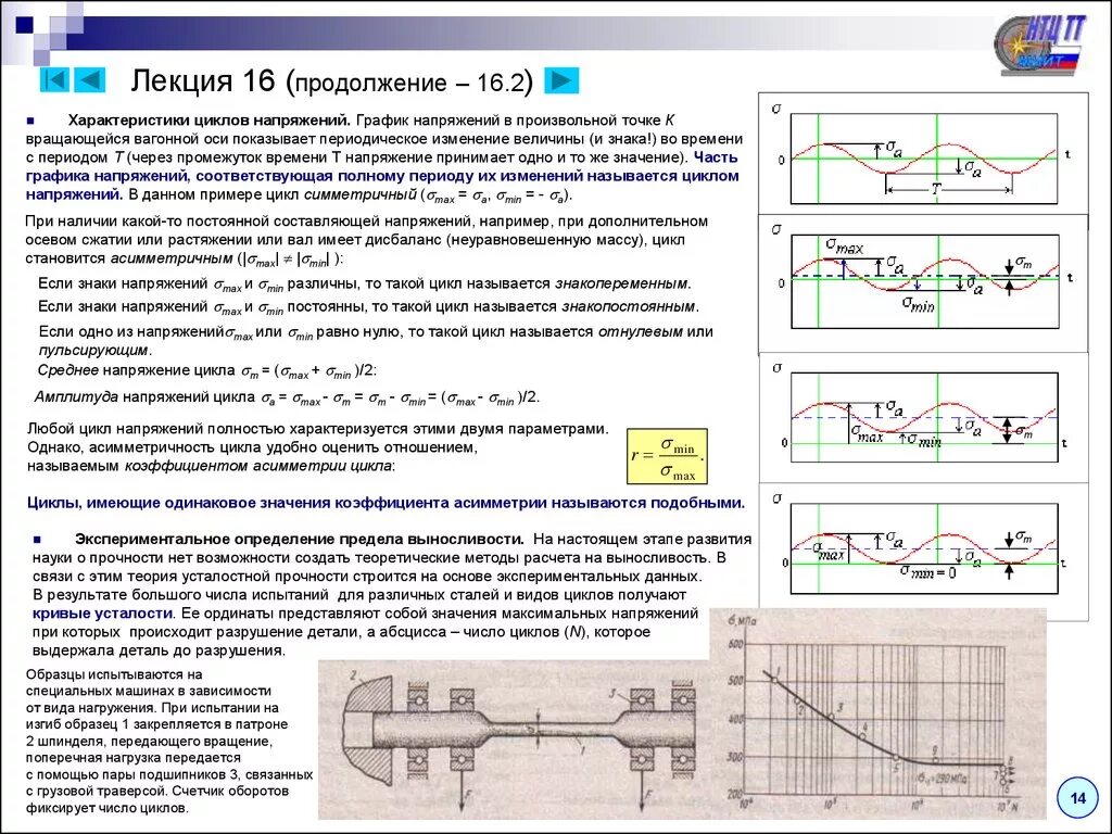 Подобные циклы. Циклические нагрузки сопромат. Характеристики циклов напряжений. Циклы изменения напряжений. Циклы напряжений характеристики циклов.