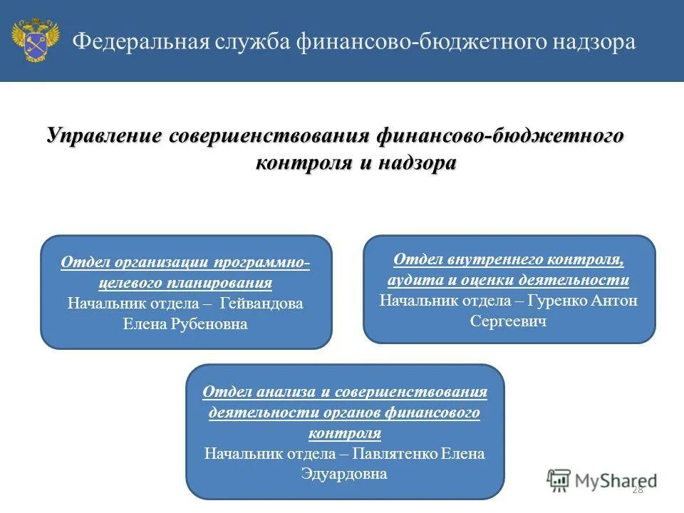 Финансовый надзор рф