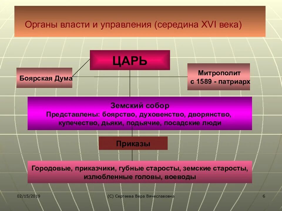 Что из перечисленного было осуществлено. Органы власти ивана 4. Реформы ивана 4 и избранной рады таблица. Итоги присоединения средней азии. Что из перечисленного было одной из причин преобразования петра 1.