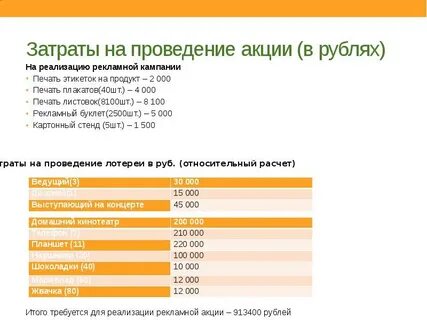 Во время проведения акций