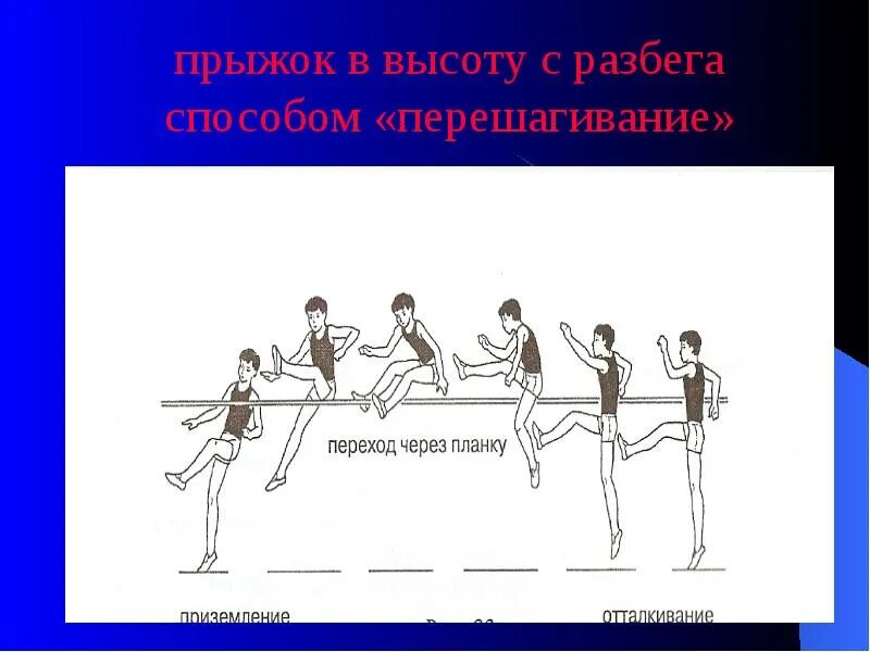 Бег прыжками техника выполнения. Техника прыжка в высоту с разбега. Прыжок в высоту с разбега способом перешагивание. Способы прыжка в высоту с разбега. Прыжки в высоту через планку.