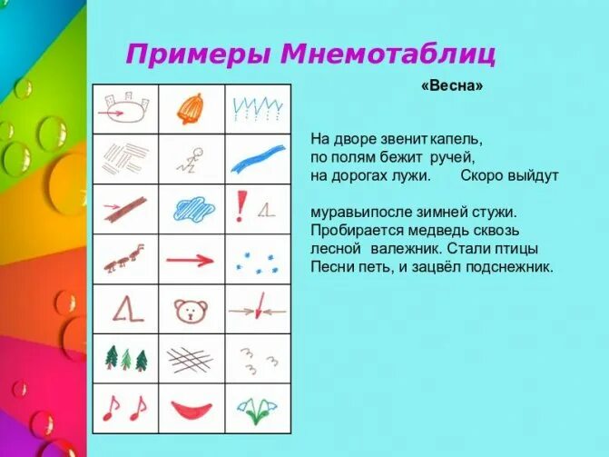 Пробирается медведь сквозь лесной валежник стали птицы. На дворе звенит капель мнемотаблица. На дворе звенит капель по полям бежит ручей на дорогах лужи. Апрель звенит капель мнемотаблица.