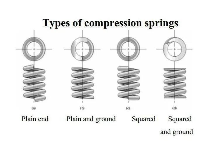 Юфс паунт по паунт. Ground end. Игра обитаемый остров послесловие. Ground end. Springs of various sizes.