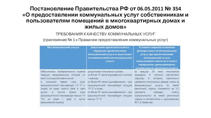 Постановление правительства рф от 26.12 2011. Правила предоставления коммунальных услуг. Постановление правительства о предоставлении коммунальных услуг. Постановление правительства 354 от 06.05.2011. Постановление правительства РФ 354 от 06.05.2011 о предоставлении.