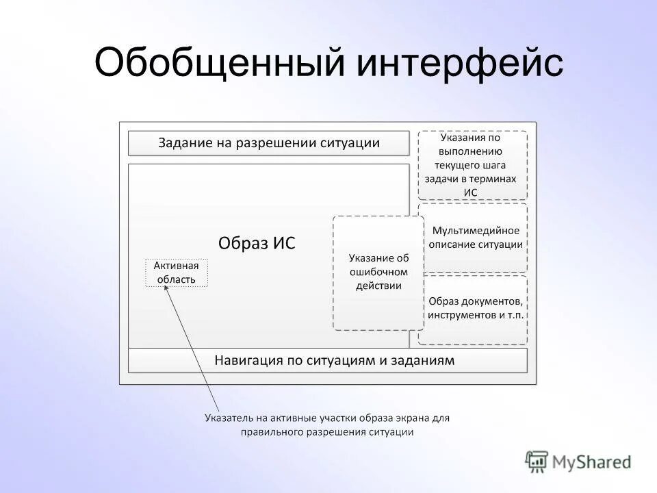 Типизированные языки. Обобщенные классы и обобщенные интерфейсы. Обобщенные типы c#. Обобщенные интерфейсы. Java процесс программирования.