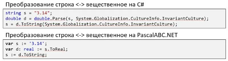 Мантисса числа это. Вещественное в строку. Как перевести число в строку в c++. Строки char c++. Pascal перевести строку в число.