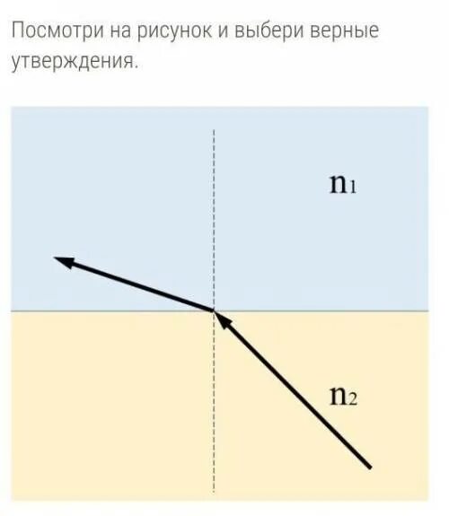 Какие из утверждений соответствуют рисунку. Относительный показатель преломления среды равен 1. Относительный показатель преломления равен 1 рисунок. Абсолютный показатель преломления двух сред. Относительный показатель преломления двух сред равен...?.