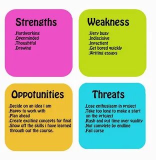 Strengths, weakness, opportunities, threats. 