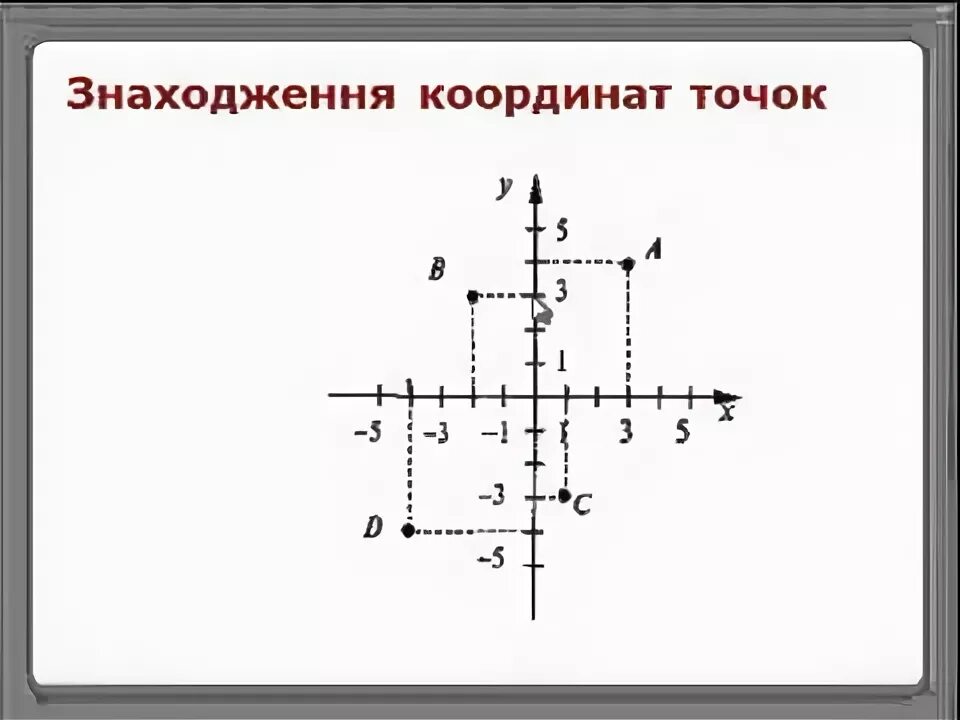 Две перпендикулярные координатные прямые. Координаты на прямой 6 класс. Координатні кути.