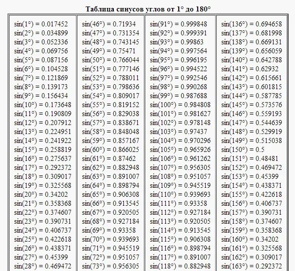 Таблица синусов углов градусы. Синус 30 градусов равен таблица в градусах. Вся таблица синусов и косинусов. Таблица синусов всех углов.