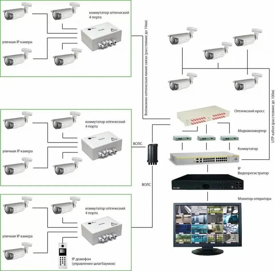 Как подключить домашнюю камеру. Схема соединения IP камер к видеорегистратору. Схема подключения аналоговых камер видеонаблюдения к регистратору. Схема подключения IP видеонаблюдения с видеорегистратором. Схема подключения системы видеонаблюдения с 2 уличными камерами.