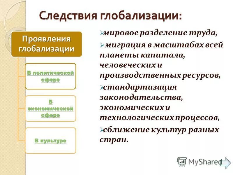 Глобализация международного разделения труда