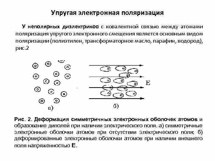 Упругая поляризация диэлектриков. Электронная поляризация неполярных диэлектриков. Электронная поляризация диэлектриков рисунок. Поляризация неполярных диэлектриков. Поляризованный диэлектрик