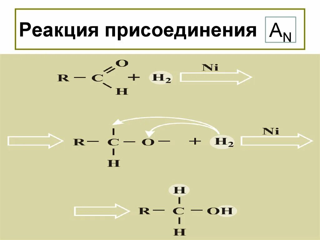 Химические реакции присоединения. Реакция присоединения примеры. Реакция присоединения схема. Реакция присоединения это в химии.