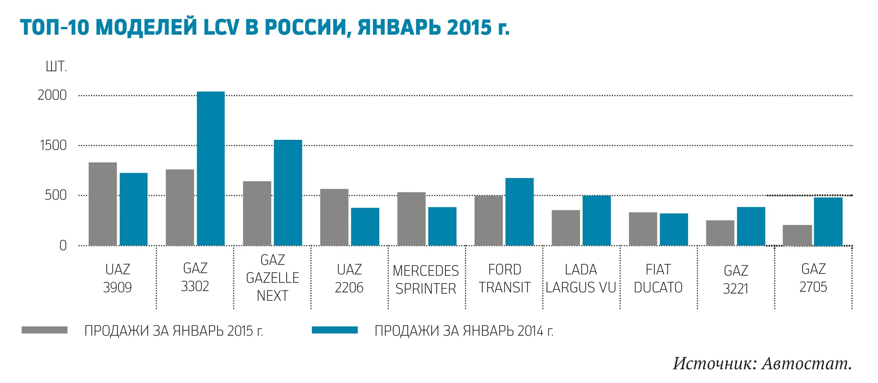 Производство россии 2016. Коммерческая техника России.